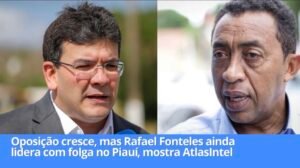 Oposição cresce, mas Rafael Fonteles ainda lidera com folga no Piauí, mostra AtlasIntel